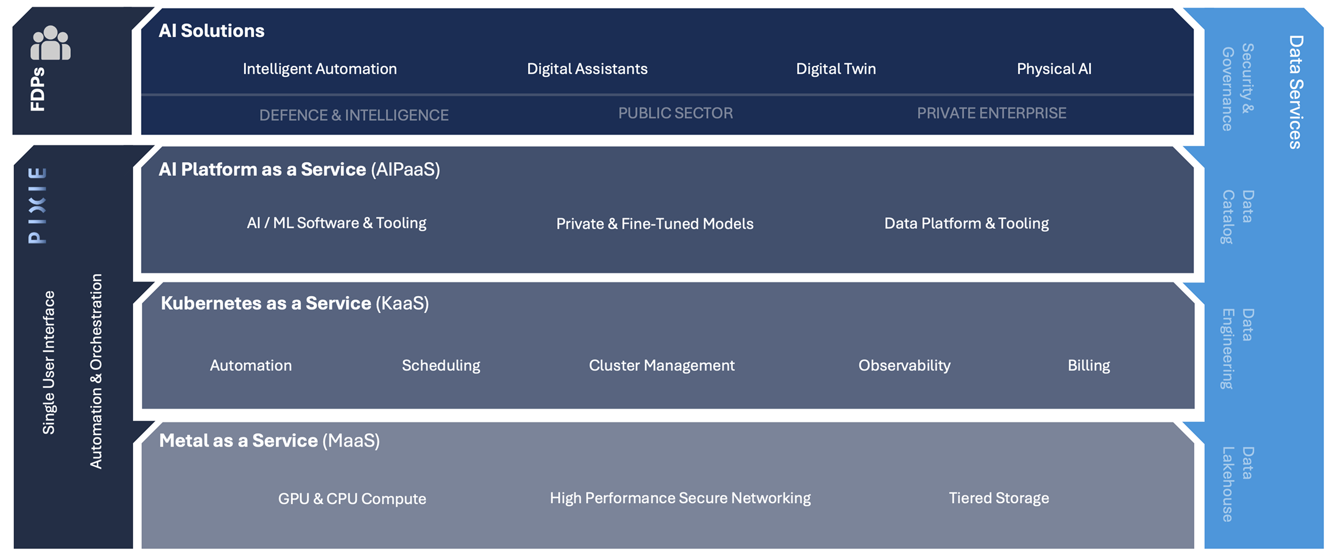 comparison chart desktop