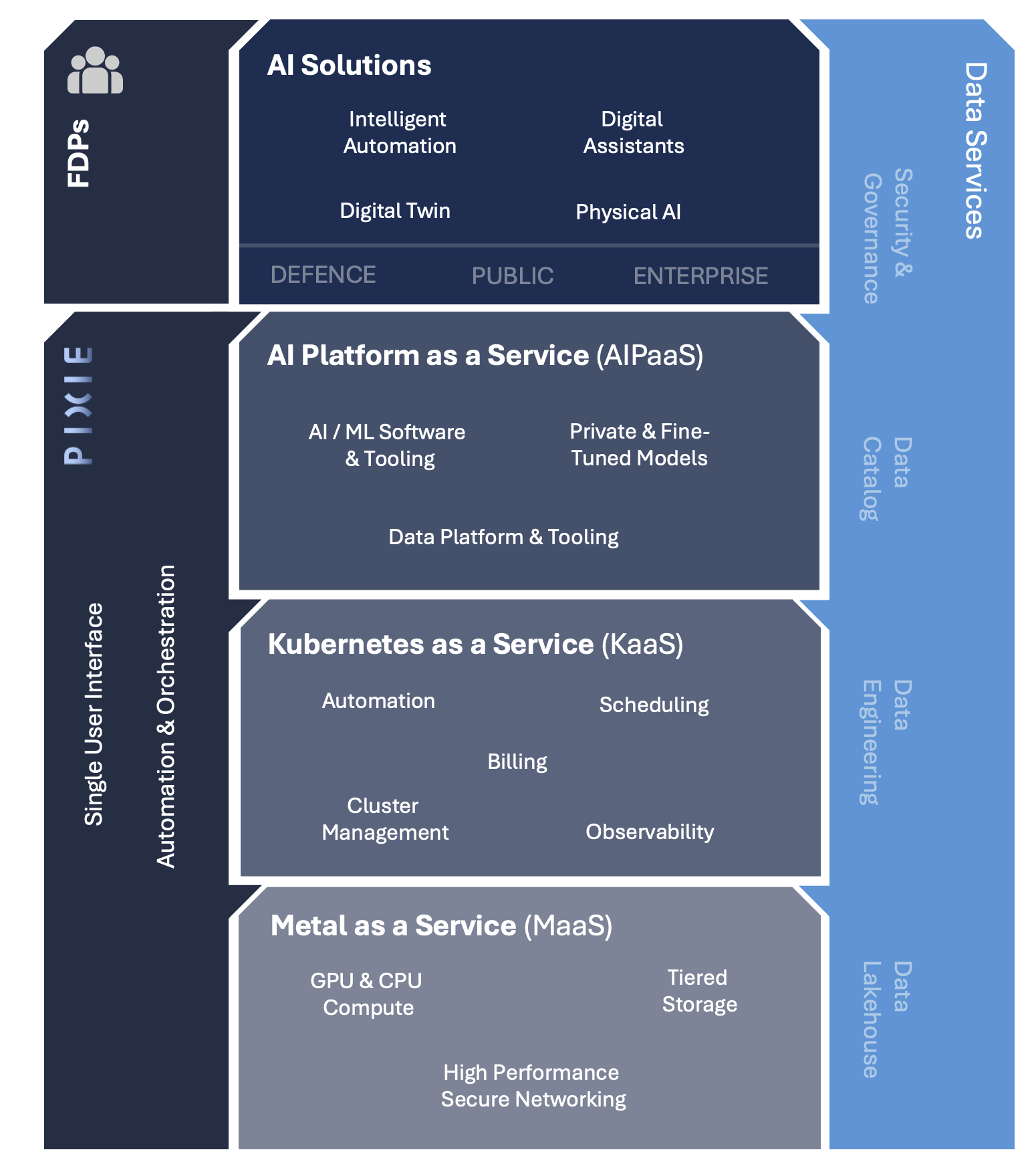 comparison chart mobile